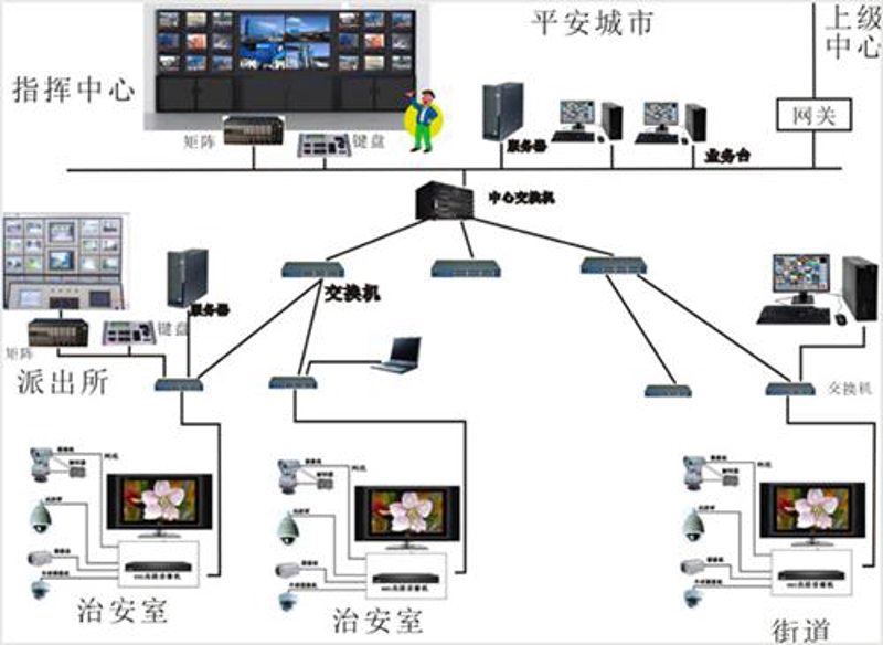 弱电工程：科技点亮生活