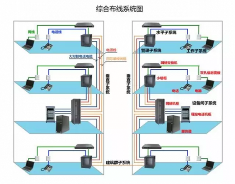 智慧楼宇时代的对讲新风尚