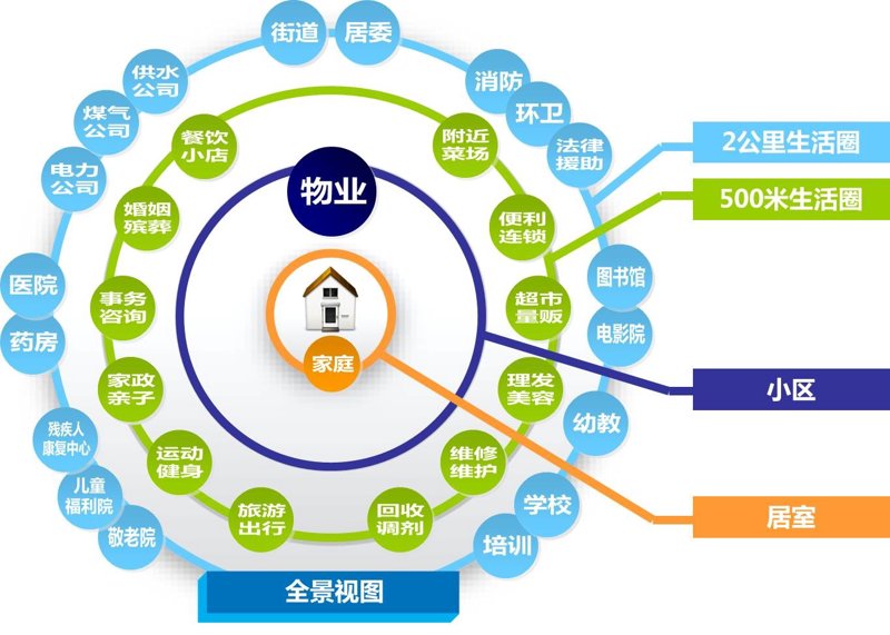 智能系统集成：构建未来新生态