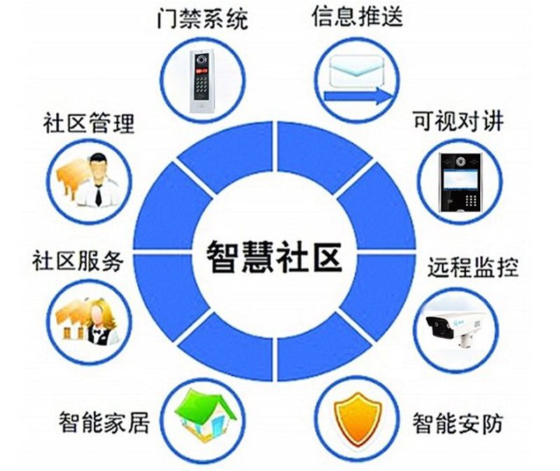 智能系统集成：构建未来科技生态
